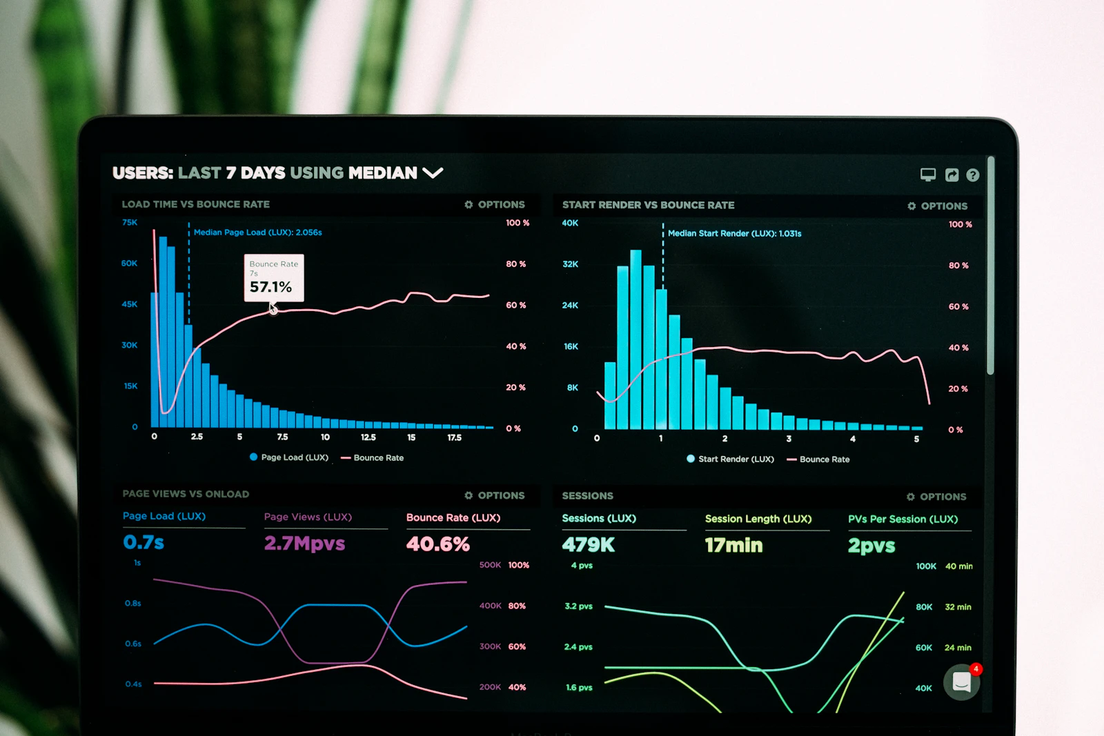 Data analysis and visualization professional workspace